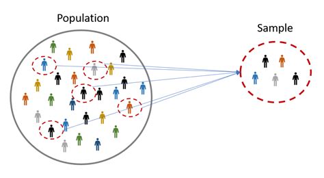 sample size for small population